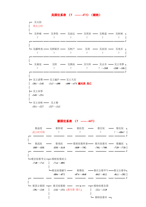 春秋战国—帝王世系表