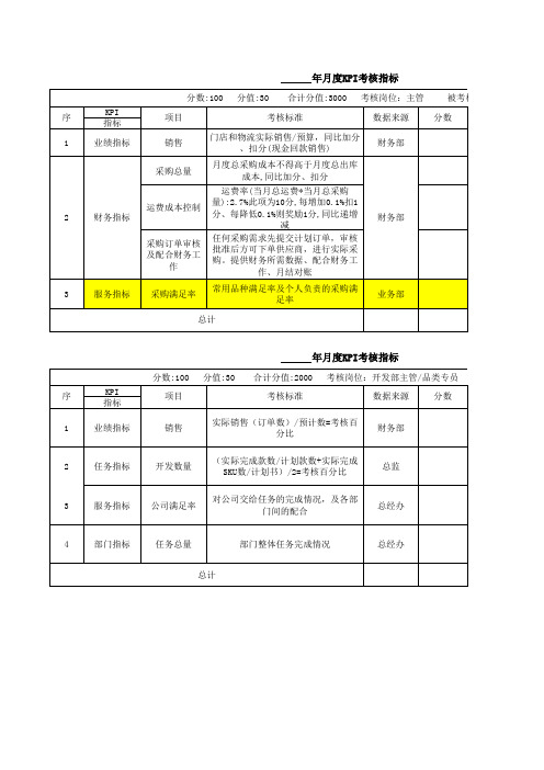 月度KPI考核指标_模板