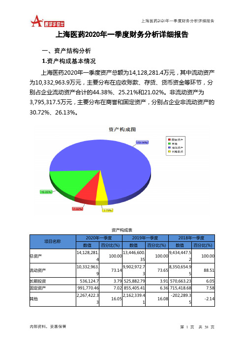 上海医药2020年一季度财务分析详细报告