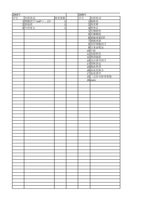 【江苏省自然科学基金】_反应调节因子_期刊发文热词逐年推荐_20140820