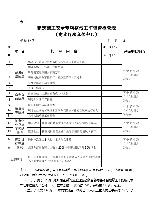 建筑施工安全专项整治工作督查检查表