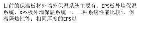 外墙保温材料EPS和XPS的比较!