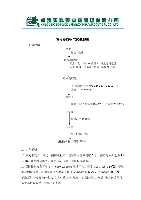 葛根提取物的提取工艺