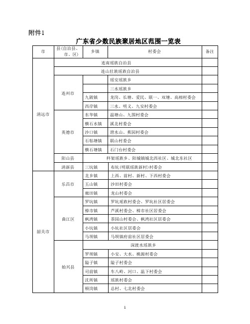 广东省少数民族聚居地区范围一览表