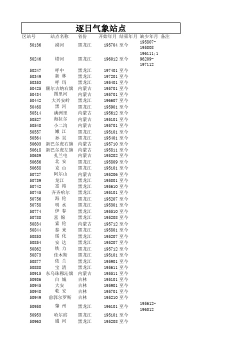 逐日   逐月和逐年数据站点一览表