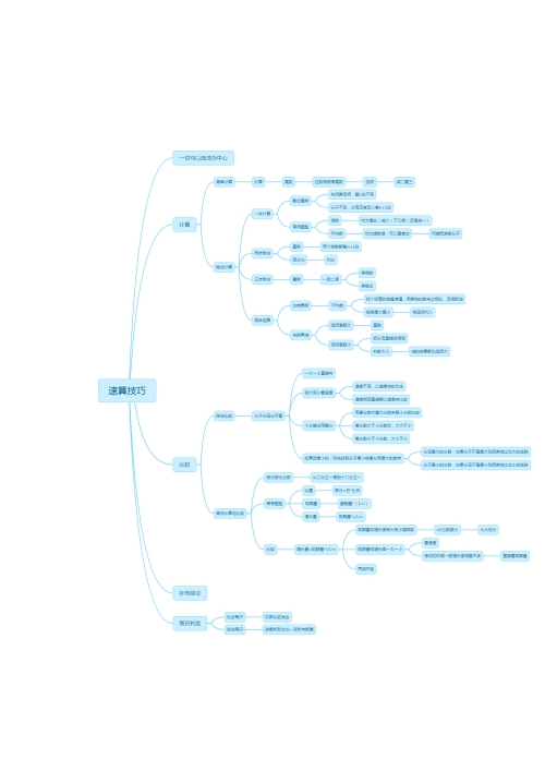 资料分析之速算技巧 思维导图