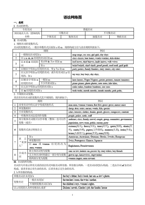 后期：高考英语常用语法图解