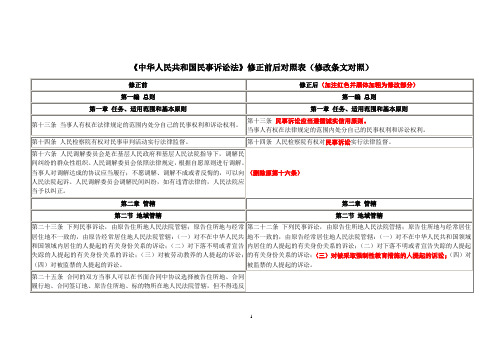 民诉法修正前后对照表(修改条文对照)