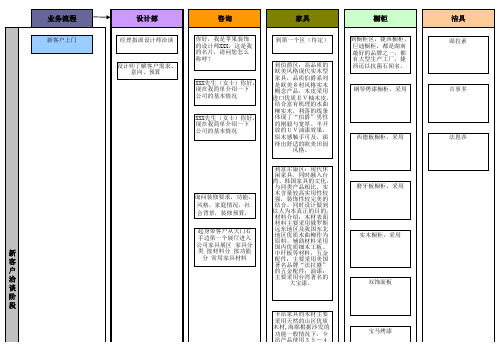 装修公司业务流程