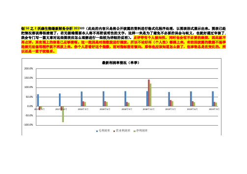 创50之2沃森生物最新财务分析201909