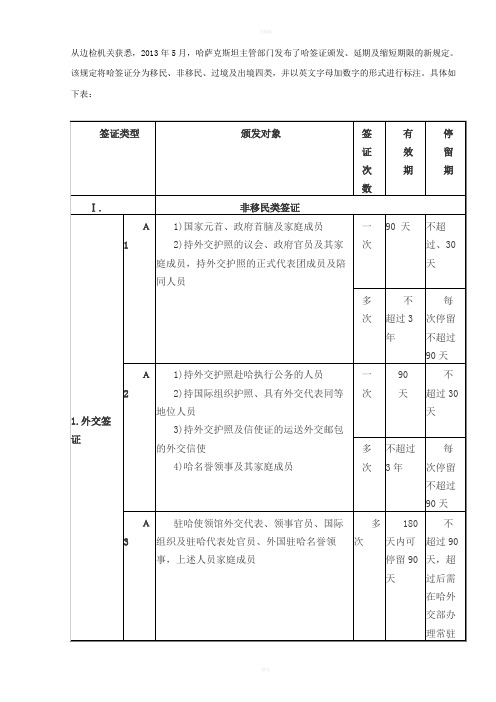 2013年哈萨克斯坦签证新规定