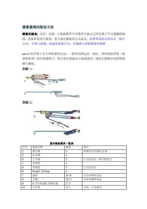 [教学]溜索架设方法