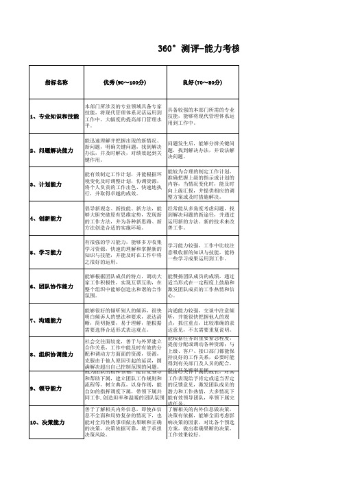 360°测评能力考核指标库