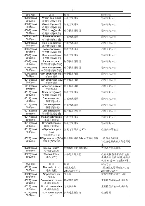 BROTHER兄弟机报警介绍说明介绍材料