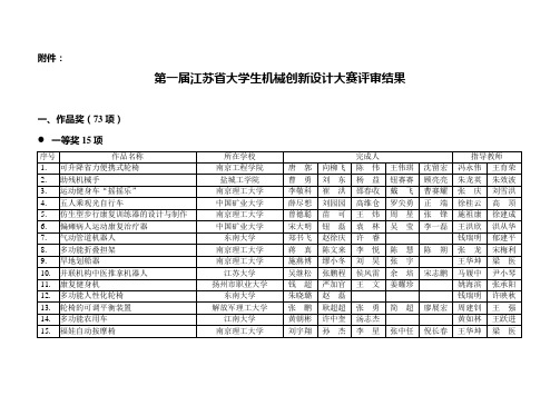 (机械制造行业)第一届江苏省大学生机械创新设计大赛评审结果