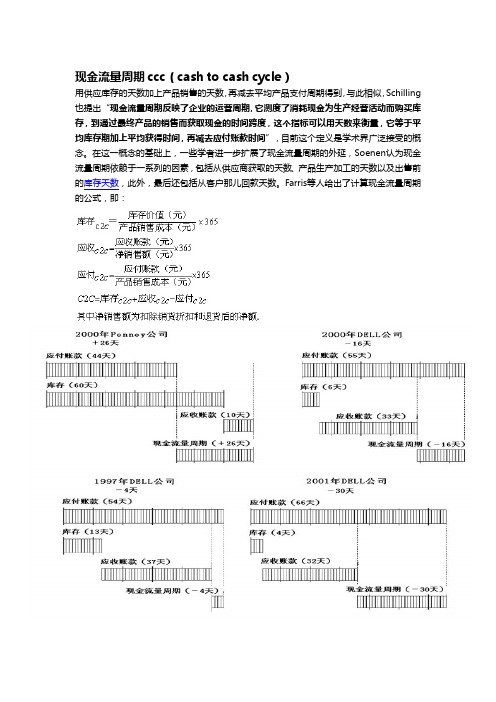 现金流量周期(CCC cash conversion cycle)