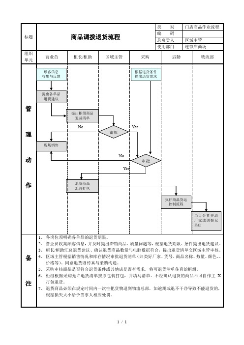 商品退货调拨流程