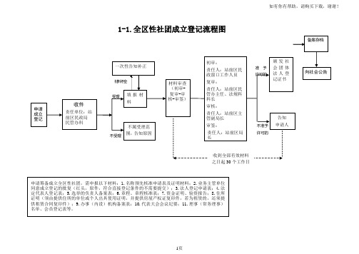 全区性社团成立登记流程图