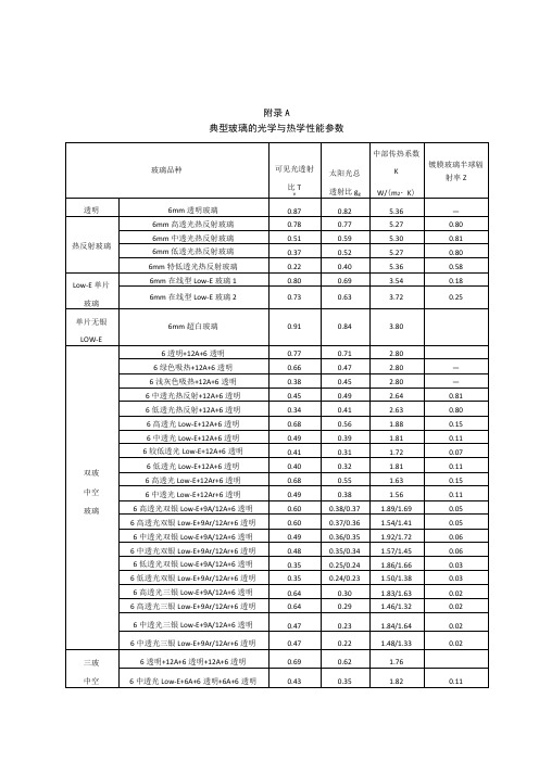 典型玻璃的光学与热学性能参数、集热保温隔声一体窗性能参数表、典型玻璃声学性能参数表