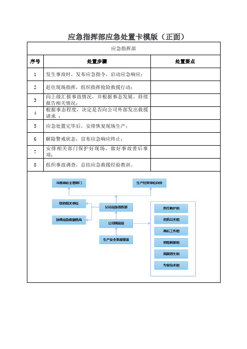 应急指挥部应急处置卡模版