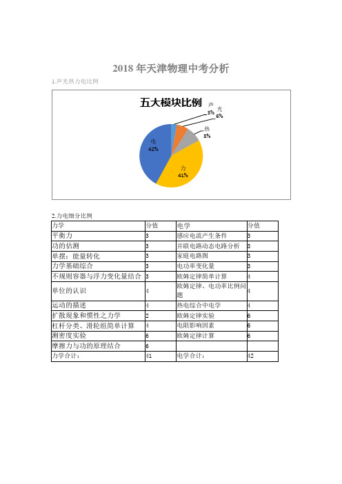 2018年中考物理试卷分析