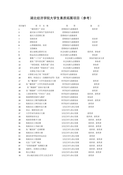 湖北经济学院大学生素质拓展项目