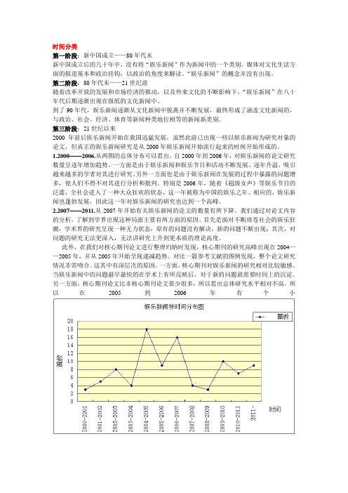 娱乐新闻时间分类