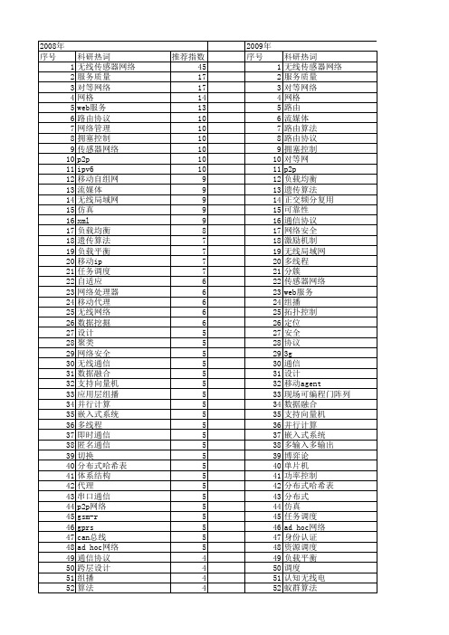 【计算机应用】_通信_期刊发文热词逐年推荐_20140723