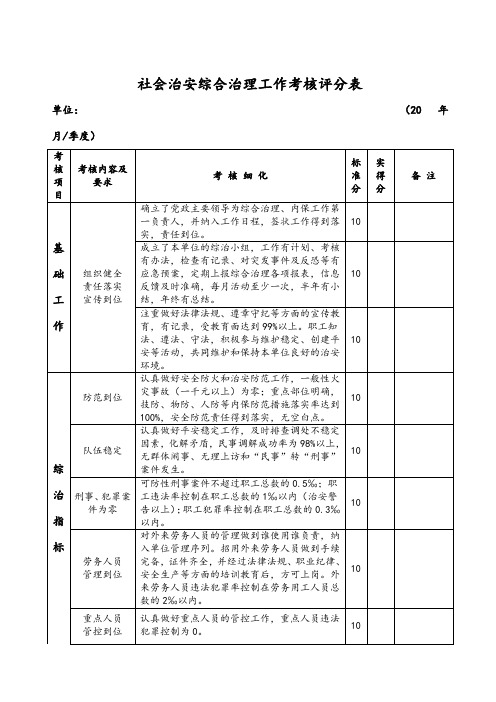 社会治安综合治理工作考核评分表