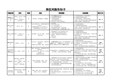 煤矿井下各工种岗位风险告知卡