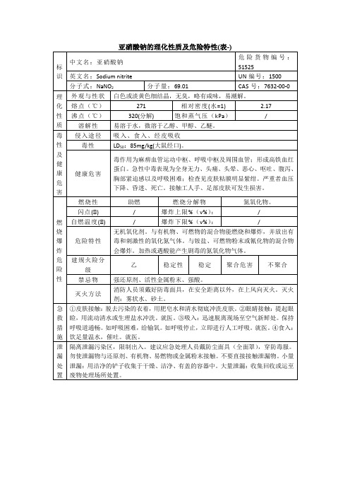 (完整版)亚硝酸钠的理化性质及危险特性(表-)