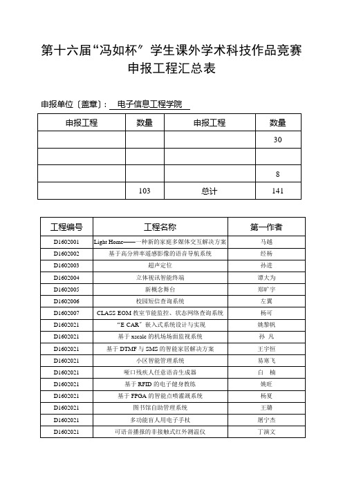 第十六届“冯如杯”学生课外学术科技作品竞赛申报项目汇总表do