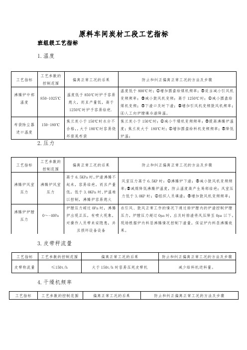 原料车间炭材工段工艺指标