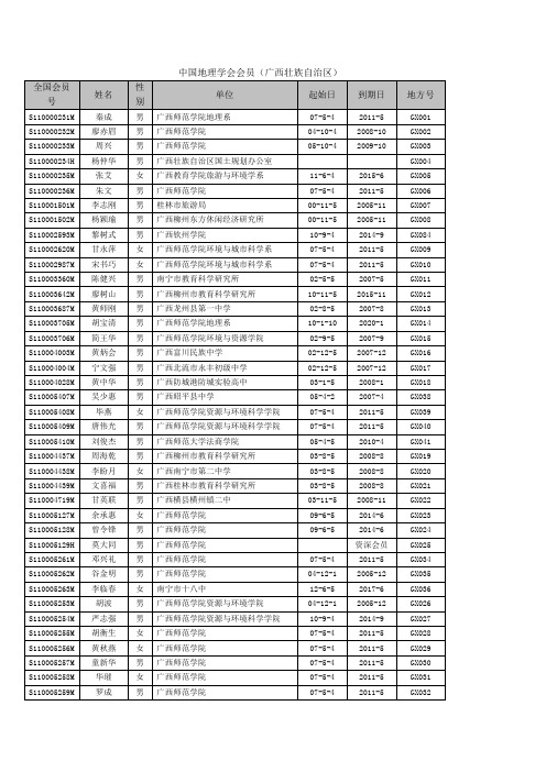 中国地理学会会员(广西壮族自治区)_20548
