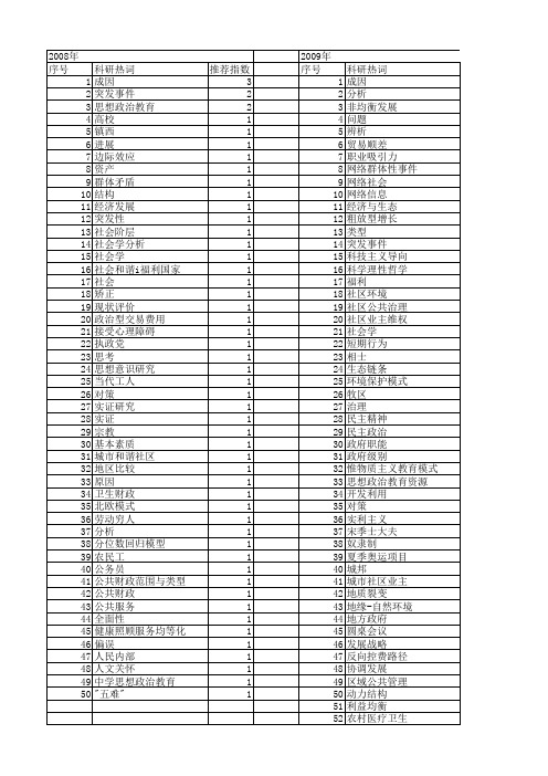 【国家社会科学基金】_政治成因_基金支持热词逐年推荐_【万方软件创新助手】_20140808