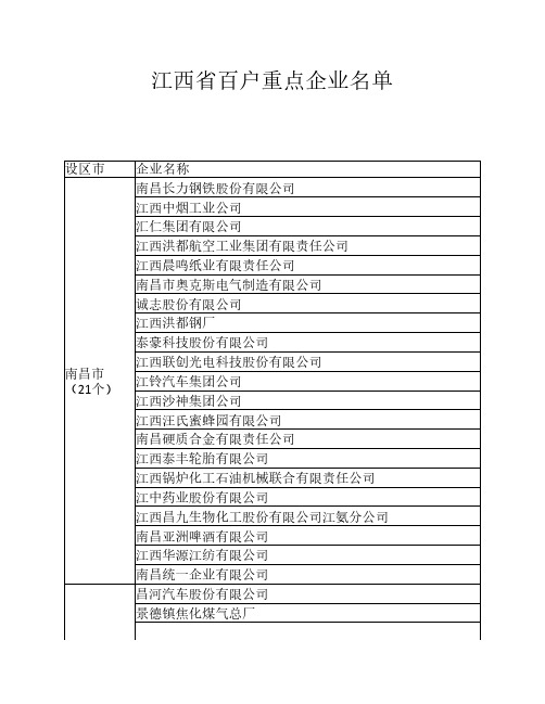 江西省百户重点企业名单