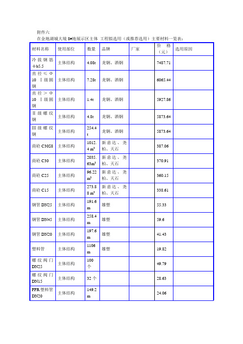 8#附件六主要材料一览表