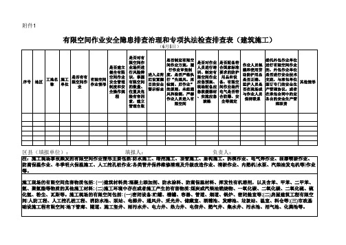 有限空间作业安全隐患排查治理和专项执法检查排查表(建筑施工)