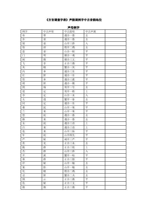 方言调查字表例字音韵地位