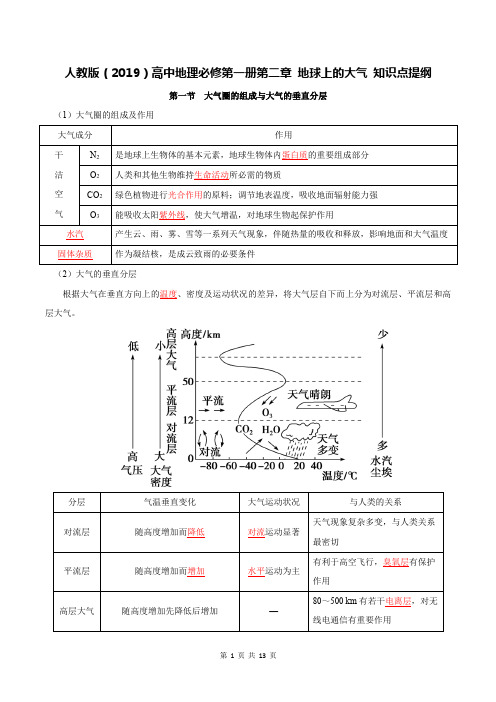 人教版(2019)高中地理必修第一册第二章 地球上的大气 知识点提纲(含测试卷及答案全套)