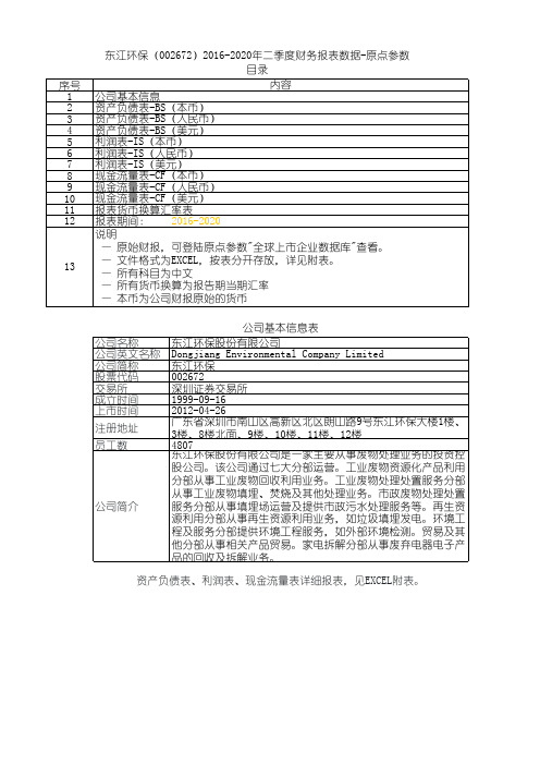 东江环保(002672)2016-2020年二季度财务报表数据-原点参数