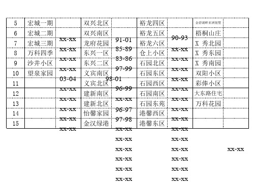 小区分布图