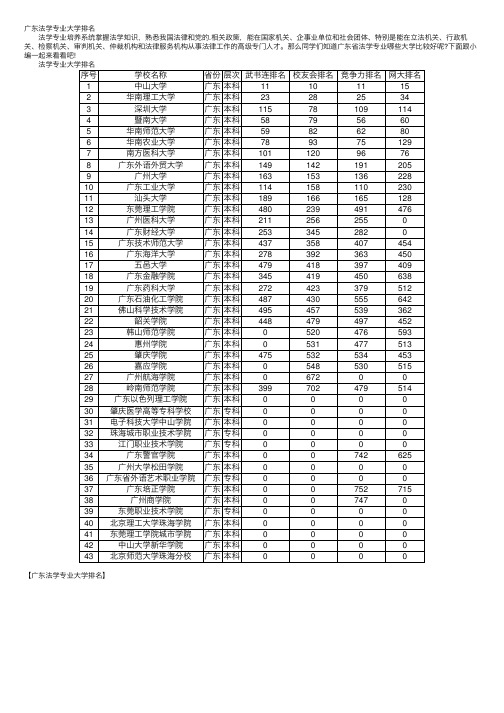 广东法学专业大学排名