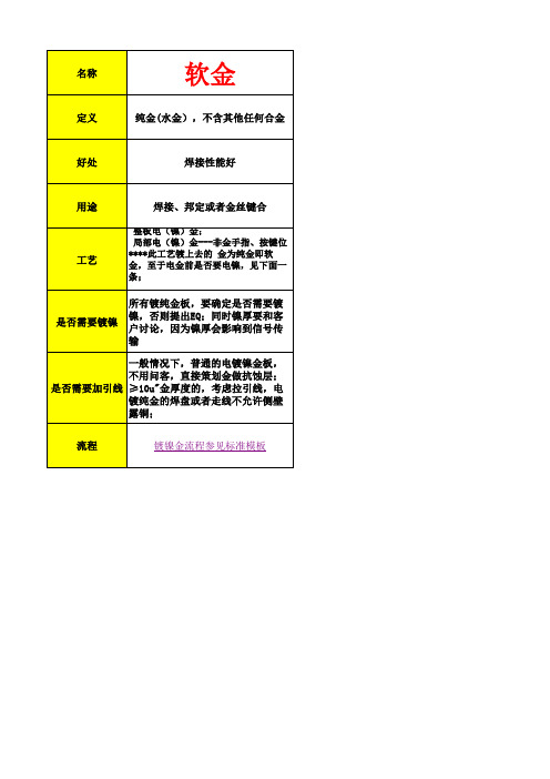 软金(水金)和硬金