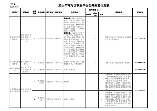 1、南浔区2014年公开招聘事业单位工作人员计划表