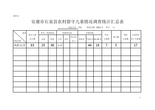 2011凤阳小学农村留守妇女儿童调查摸底表