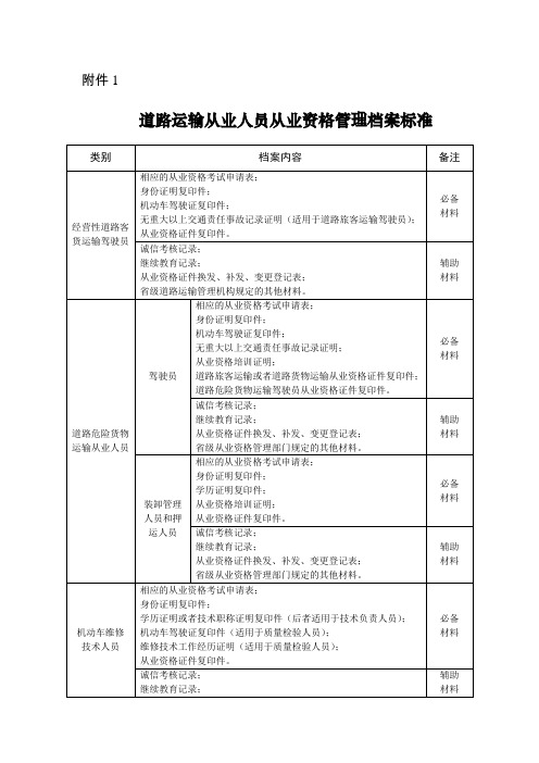 道路运输从业人员从业资格管理档案标准