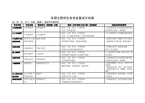 年硕士研究生各专业复试计划表