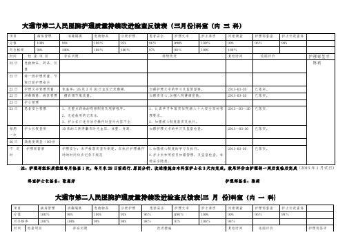 大理市第二人民医院护理质量持续改进检查反馈表(三月份)