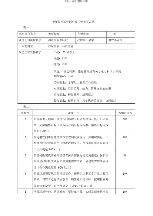 工作分析表(餐厅经理)